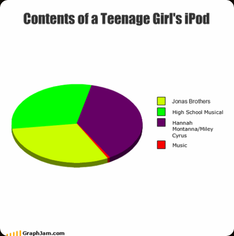 song-chart-memes-contents-of-a-teenage-girls-ipod