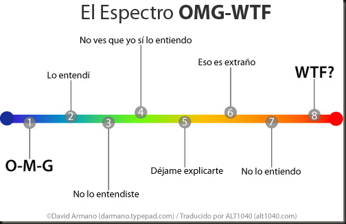 espectro-wtf-omg